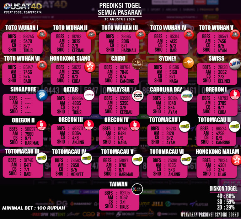 PREDIKSI TOGEL 30 AGUSTUS 2024