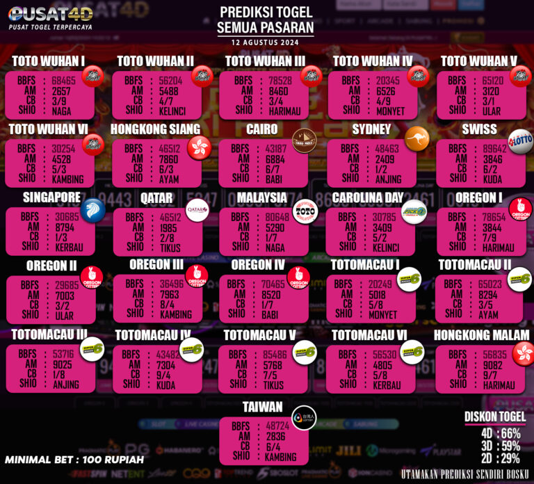 PREDIKSI TOGEL 12 AGUSTUS 2024