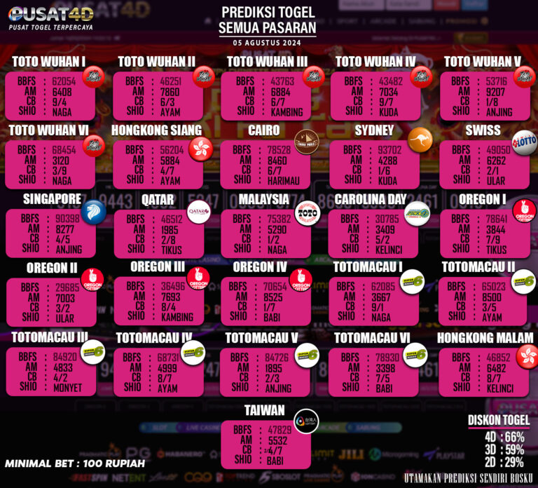 PREDIKSI TOGEL 05 AGUSTUS 2024 | SITUS RESMI PUSAT4D