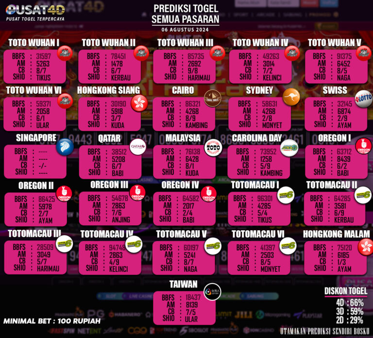 PREDIKSI TOGEL 2024 YANG BARU(AGT06)