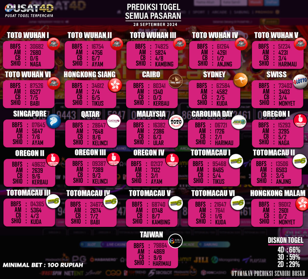 PREDIKSI TOGEL 28 SEPTEMBER 2024