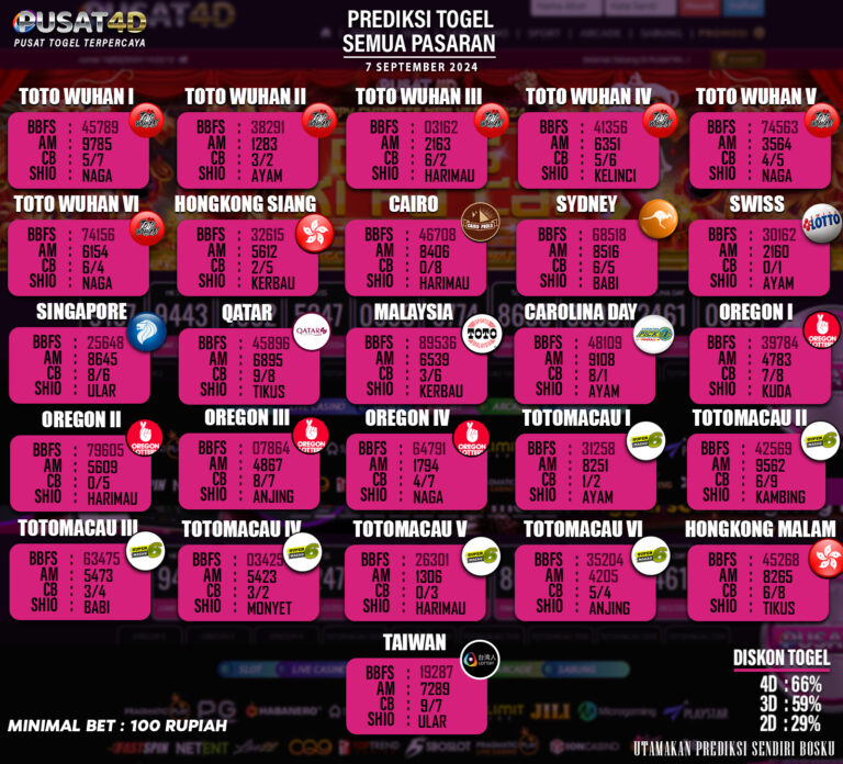 PREDIKSI TOGEL 07 SEPTEMBER 2024