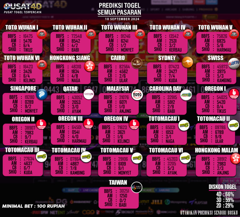 PREDIKSI TOGEL 10 SEPTEMBER 2024