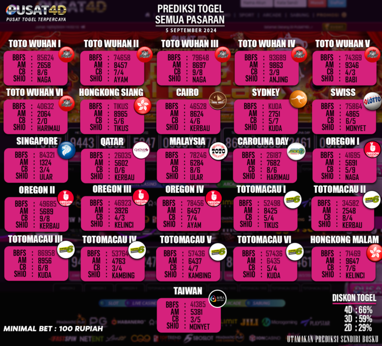 PREDIKSI TOGEL 05 SEPTEMBER 2024