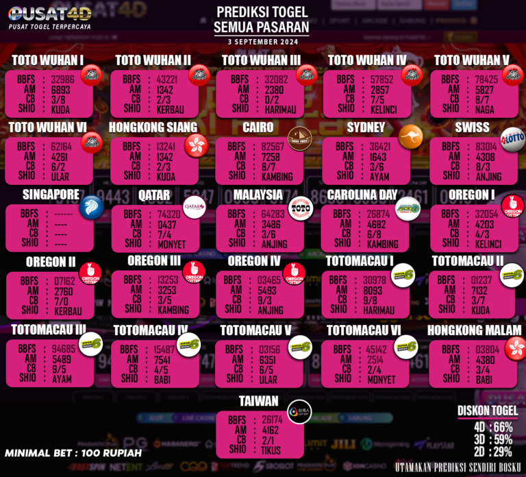 PREDIKSI TOGEL 03 SEPTEMBER 2024